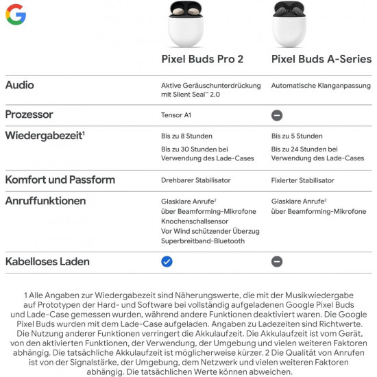 Google Pixel Buds Pro 2 - Hazel Google Pixel Buds Pro 2 - Hazel